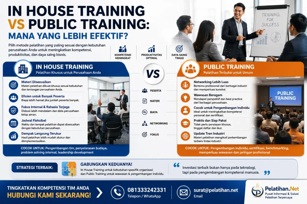 in house training, corporate training, training perusahaan, pelatihan karyawan, public training, training SDM, pengembangan kompetensi, leadership training, training supervisor, pelatihan perusahaan