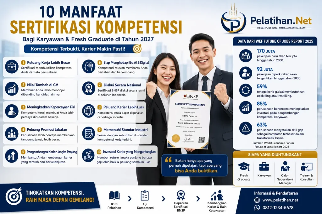 manfaat sertifikasi kompetensi, sertifikasi kompetensi, sertifikasi BNSP, sertifikat kompetensi, kompetensi kerja, manfaat sertifikasi BNSP, sertifikasi untuk fresh graduate, sertifikasi untuk karyawan, promosi jabatan, pengembangan karier, kompetensi profesional, future skills